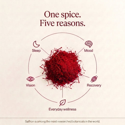 Assay Genuine Saffron