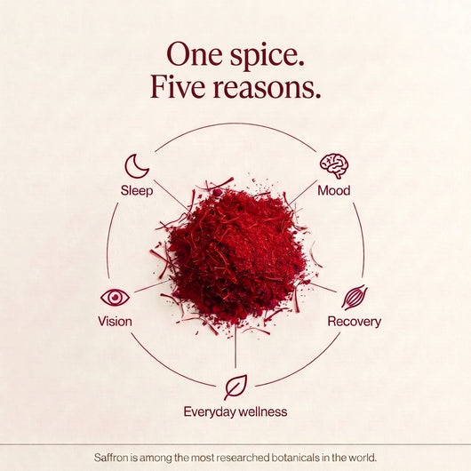 Assay Genuine Saffron